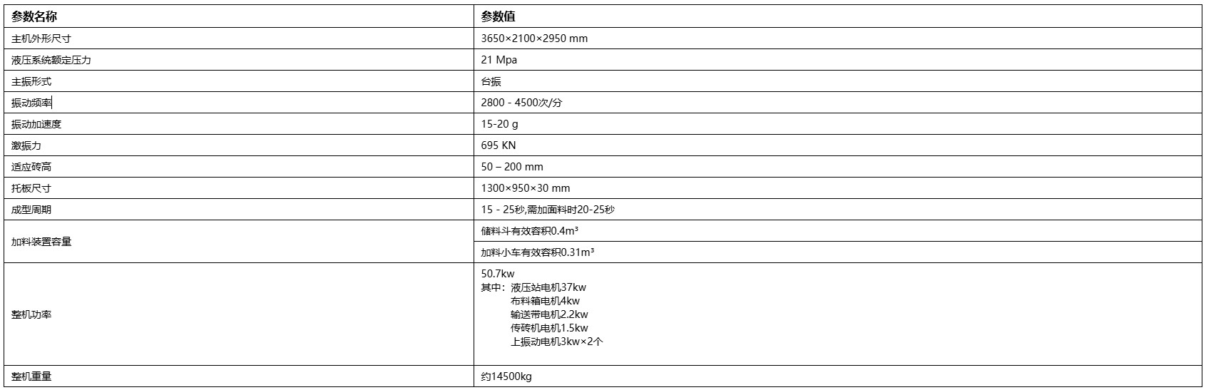 QT12-15 全自动免烧砖机主要技术参数