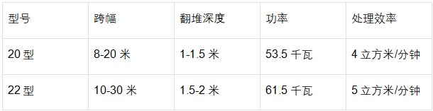 翻抛机参数