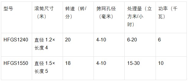 滚筒筛分机参数